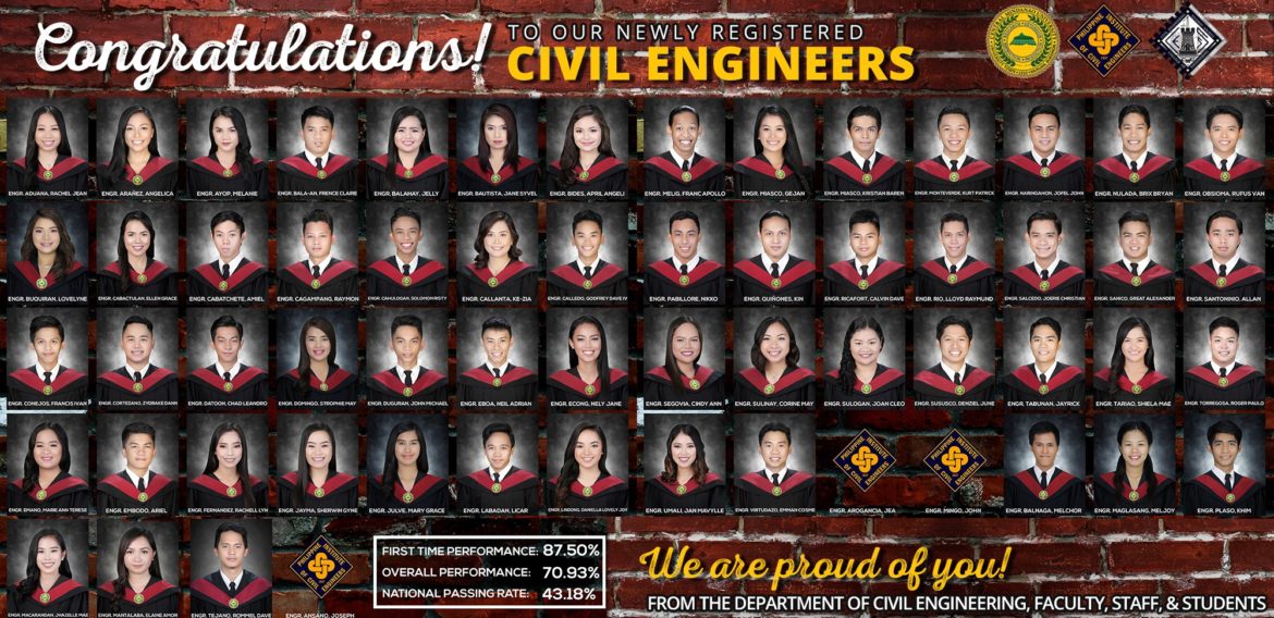 Congratulations to our November 2019 Civil Engineering Licensure Examination Passers!
