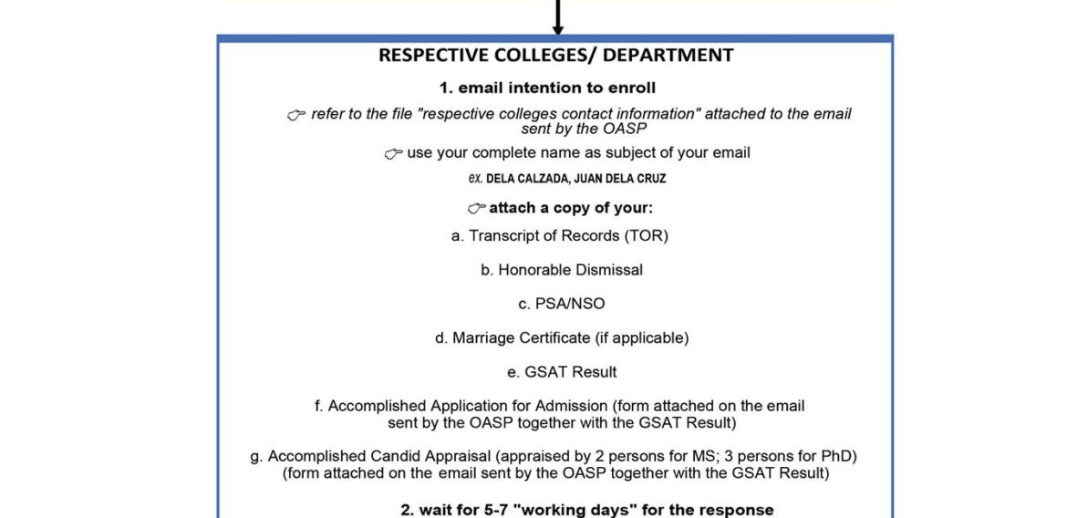 ENROLLMENT FLOW for Graduate Students Submission of intention to enroll is on July 15-22, 2020