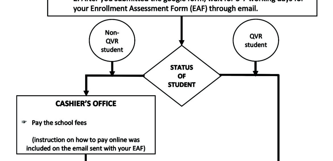 ENROLLMENT FLOW for Continuing Grade 12 SHS Students