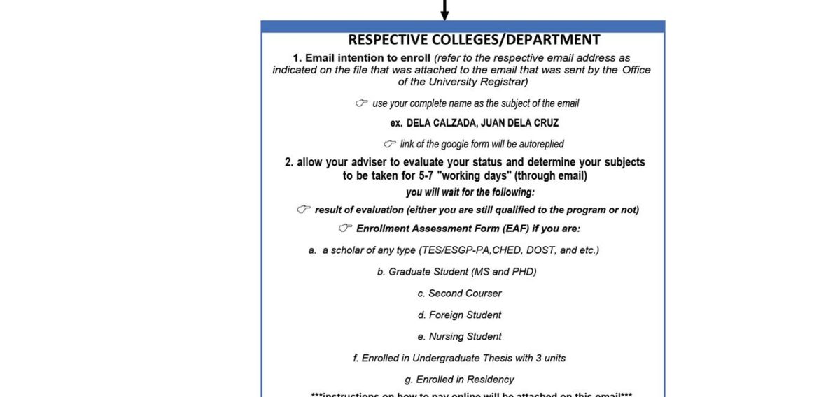 ENROLLMENT FLOW for Continuing Students Submission of intention to enroll is on July 15-22, 2020