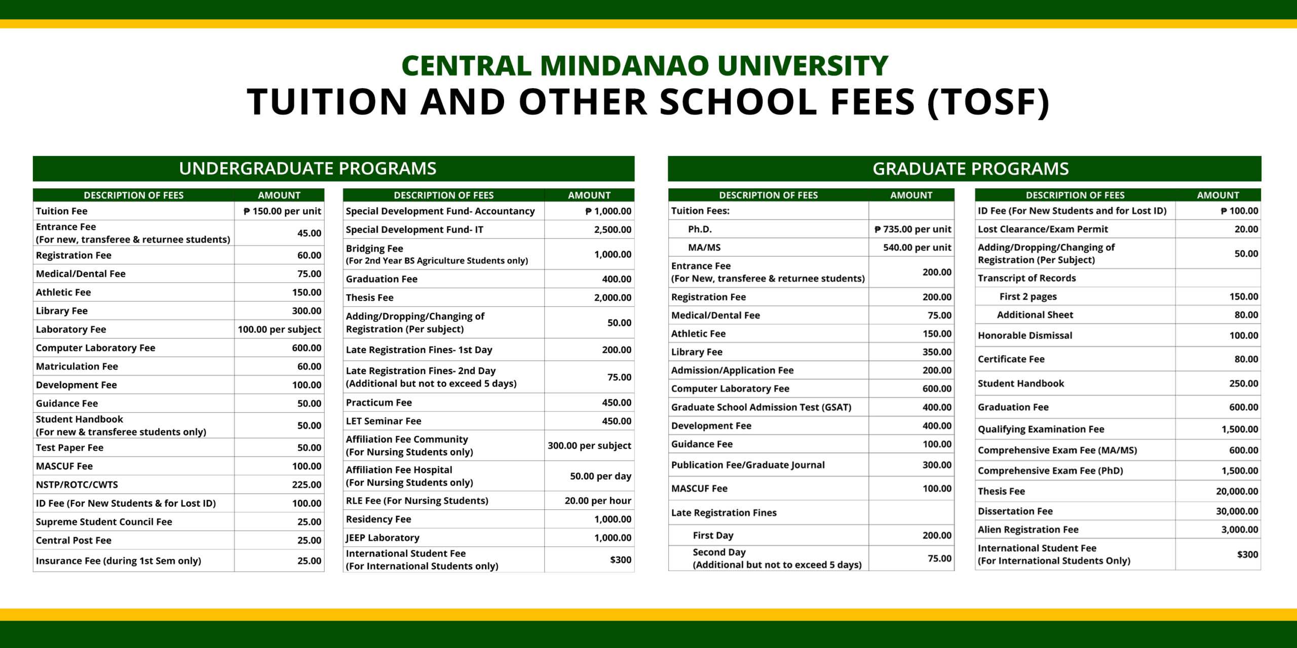 Central Mindanao University. University of Luxembourg Tuition fee. Tuition fee вопрос. California Baptist University Tuition fee.