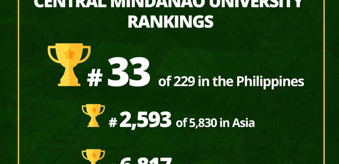 Ranking of Universities