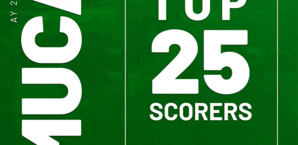 Top 25 Scorers: Central Mindanao University College Admission Test