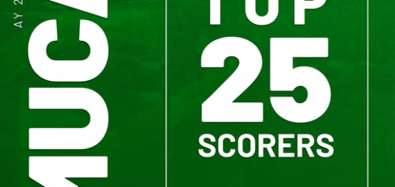 Top 25 Scorers: Central Mindanao University College Admission Test